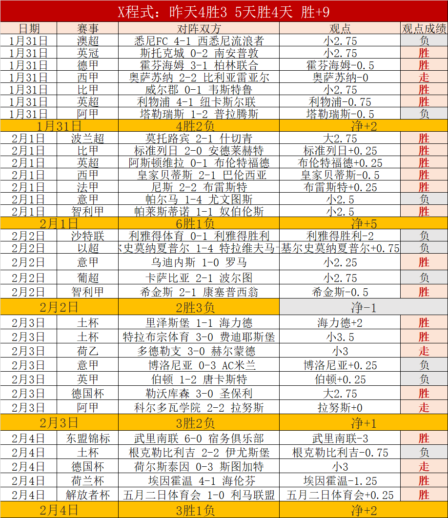纽伦堡强势,双日连胜,今日主场稳,永利高70net官网,永利高70net品牌精彩