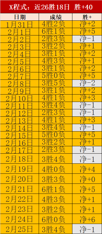 弗洛伦齐续,约谈判或涉,及降薪一年,永利高70net官网,永利高70net品牌精彩