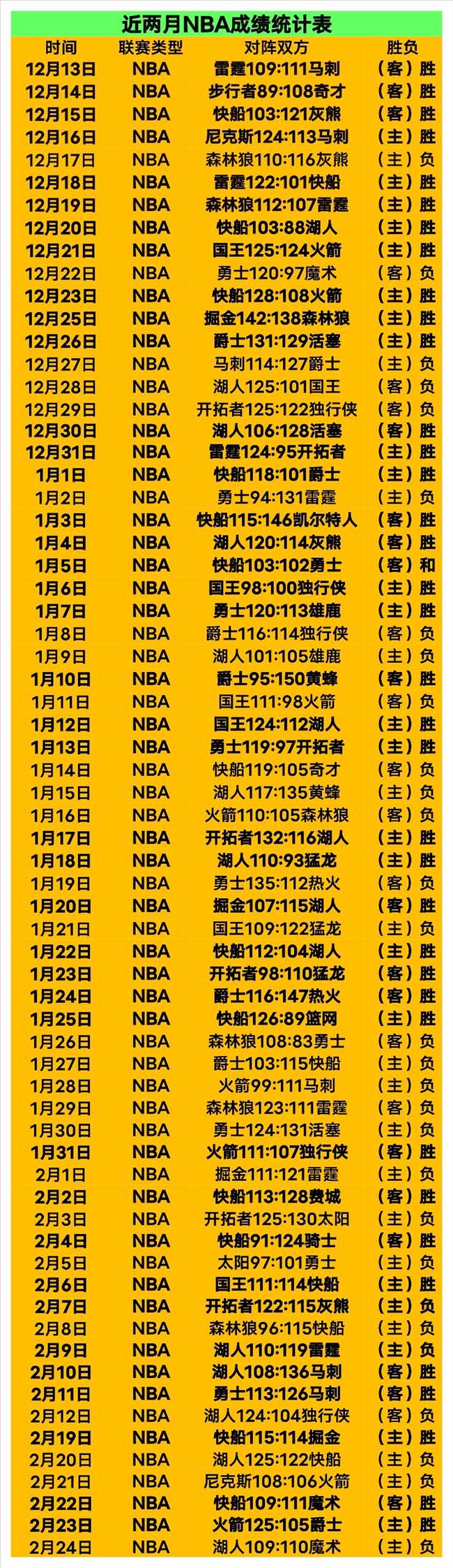 揭秘数据,詹姆斯逆风,分绝杀,永利高70net官网,永利高70net品牌精彩