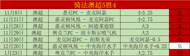 推荐,周五,常规赛预测,永利高70net官网,永利高70net品牌精彩