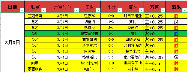 昔日欧冠四,巨头今朝逆,转风云,永利高70net官网,永利高70net品牌精彩