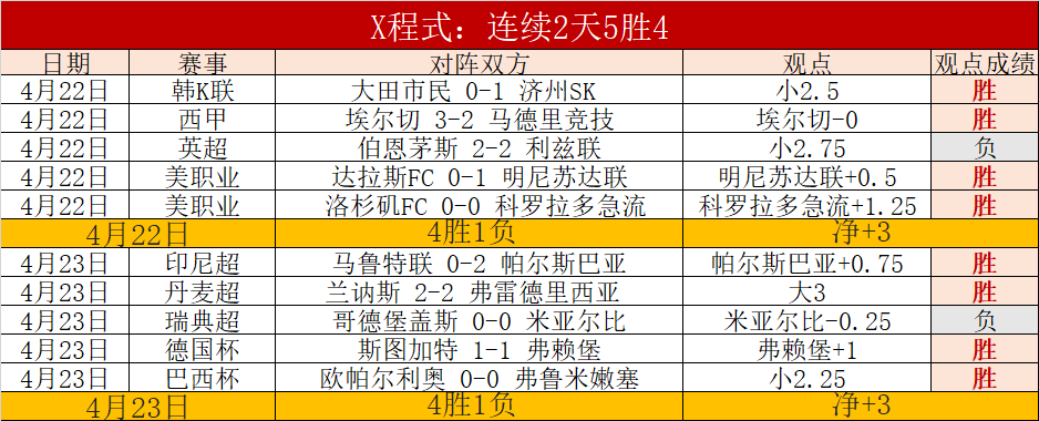 赛事分析,胜负及总分,详情解读,永利高70net官网,永利高70net品牌精彩