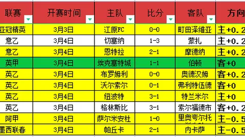 昔日欧冠四巨头今朝逆转风云，巴黎、拜仁、皇马、多特演绎翻盘传奇