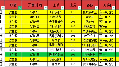 大乐透期号专家质合分析：帕莱斯蒂诺主场走势预测